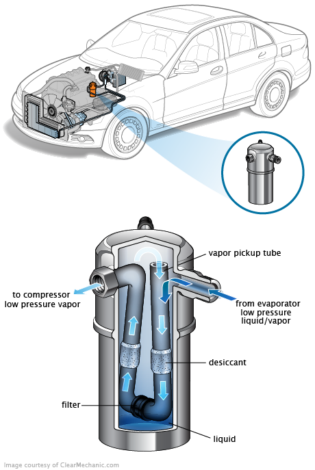 See P3426 repair manual