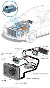 See P3426 repair manual